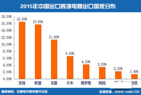 跨境电商最新,数据解释说明规划_复刻版94.120