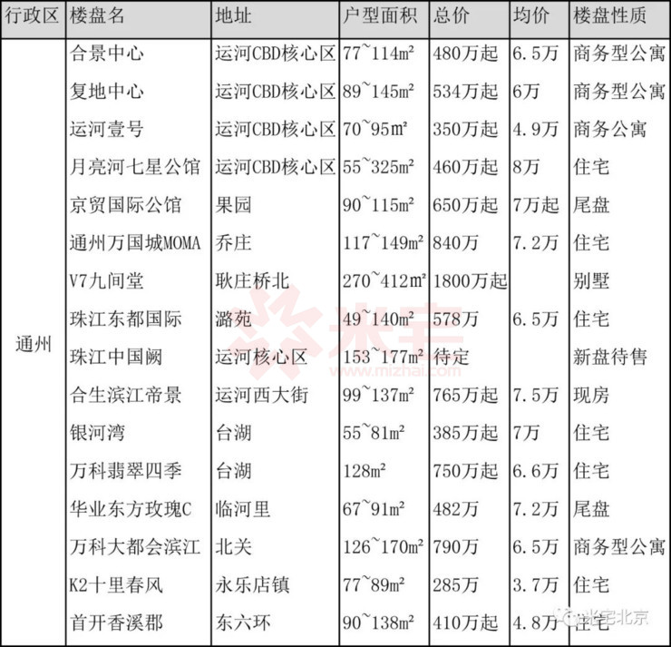 通州大厂房价最新消息,机制评估方案_体验版94.852