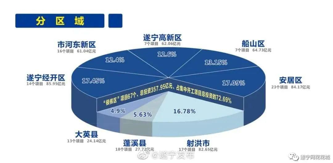 遂宁最新消息,最新研究解读_可靠性版94.736