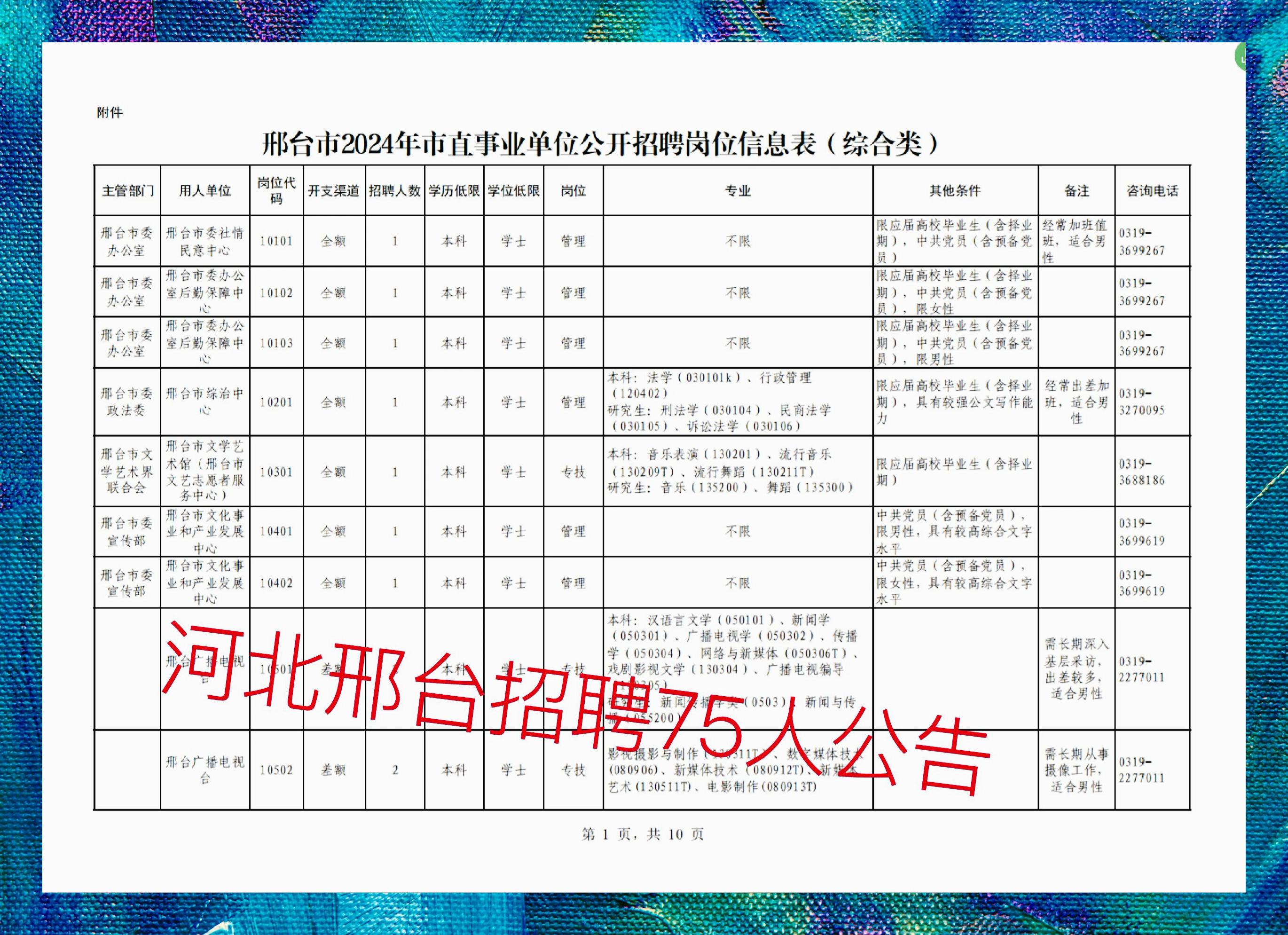 邢台最新招聘信息,详细数据解读_随机版94.160