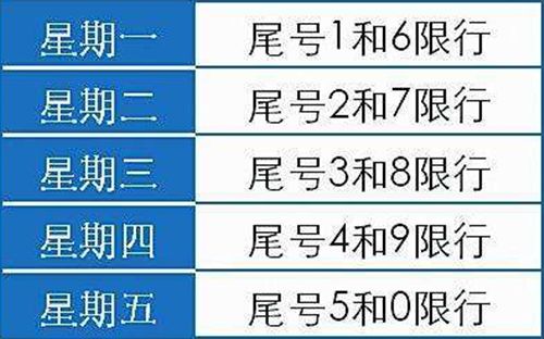 邯郸最新限号,多元化诊断解决_收藏版94.635