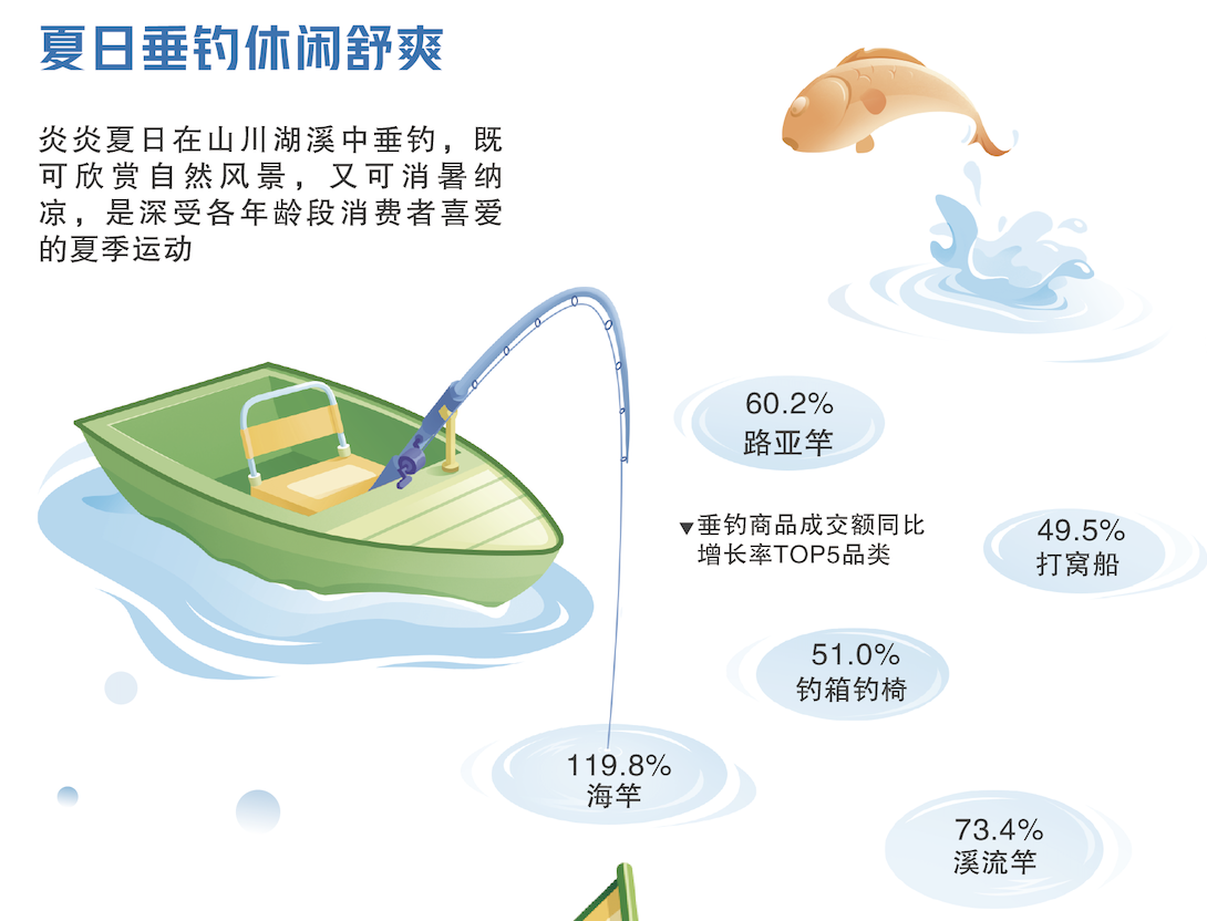 钓鱼最新消息,数据科学解析说明_温馨版94.541