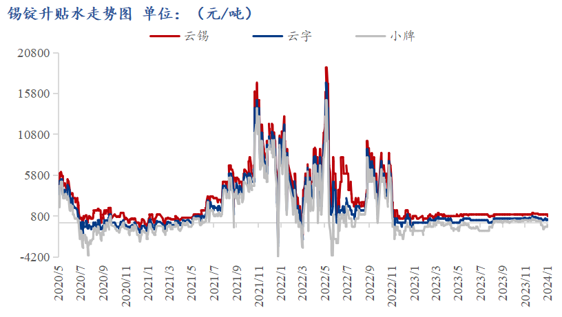 锡最新价格,精准解答方案详解_数字版94.402