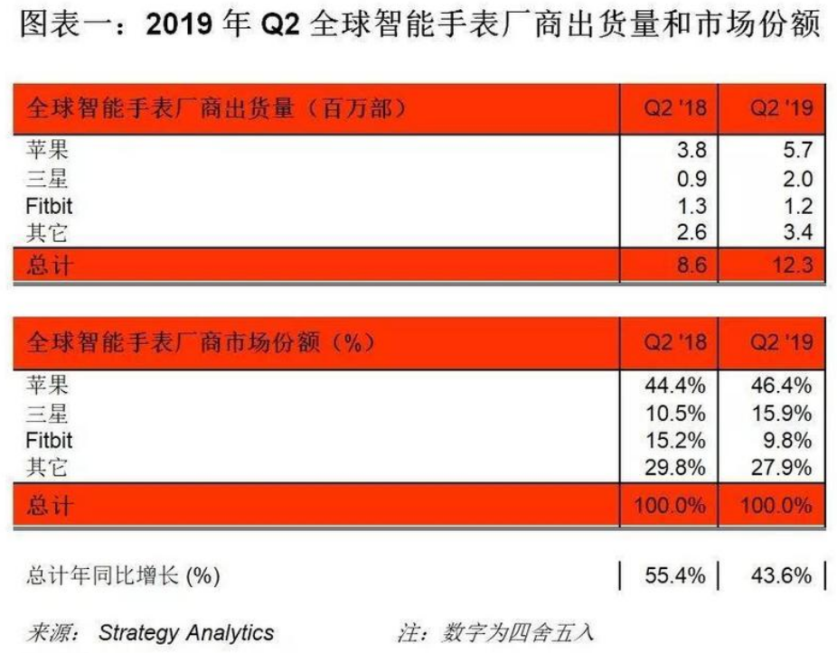 长春最新招聘,仿真方案实施_可穿戴设备版94.108