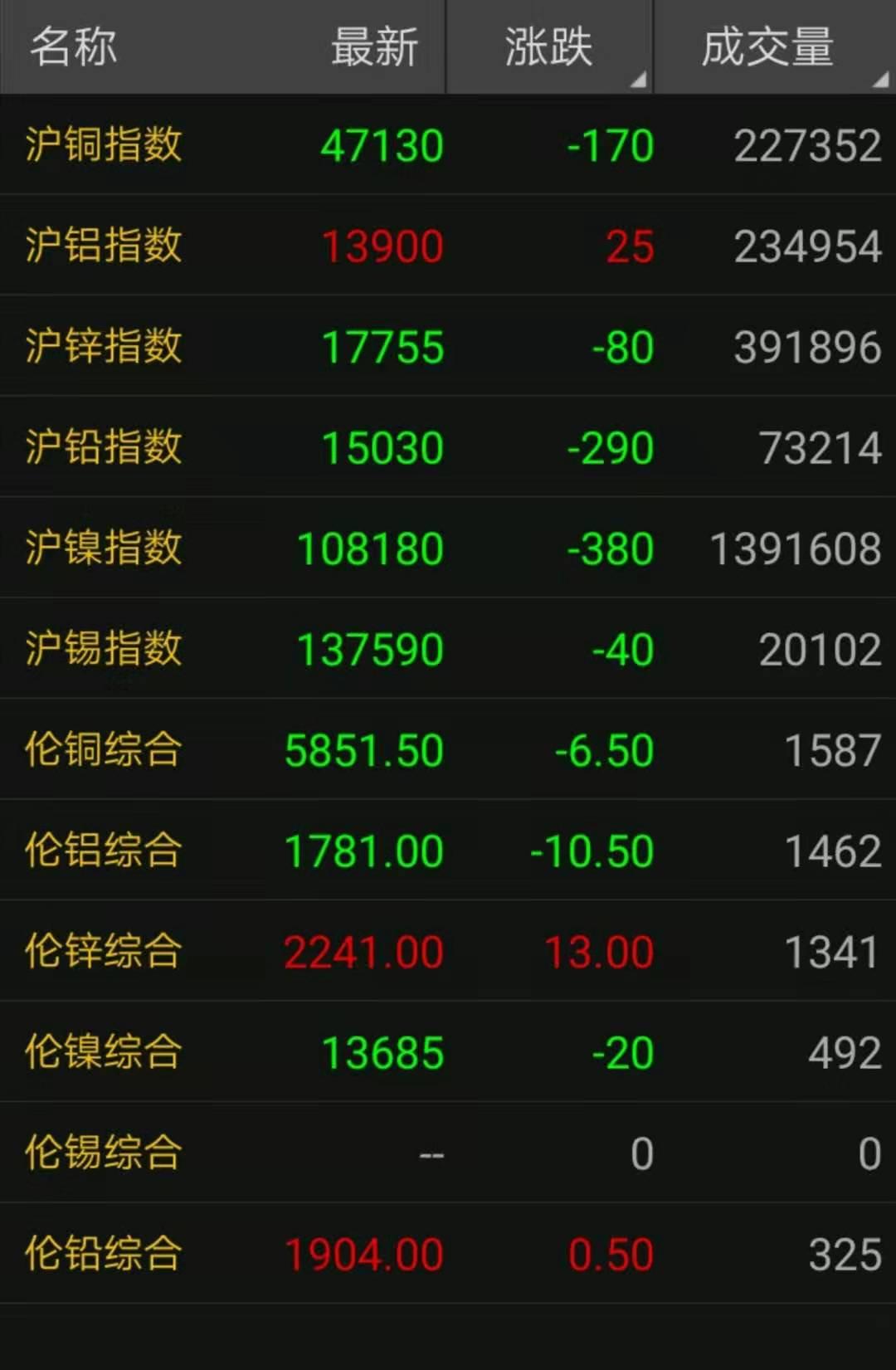 长江今日江苏废铜价格最新行情,安全设计方案评估_硬件版94.502