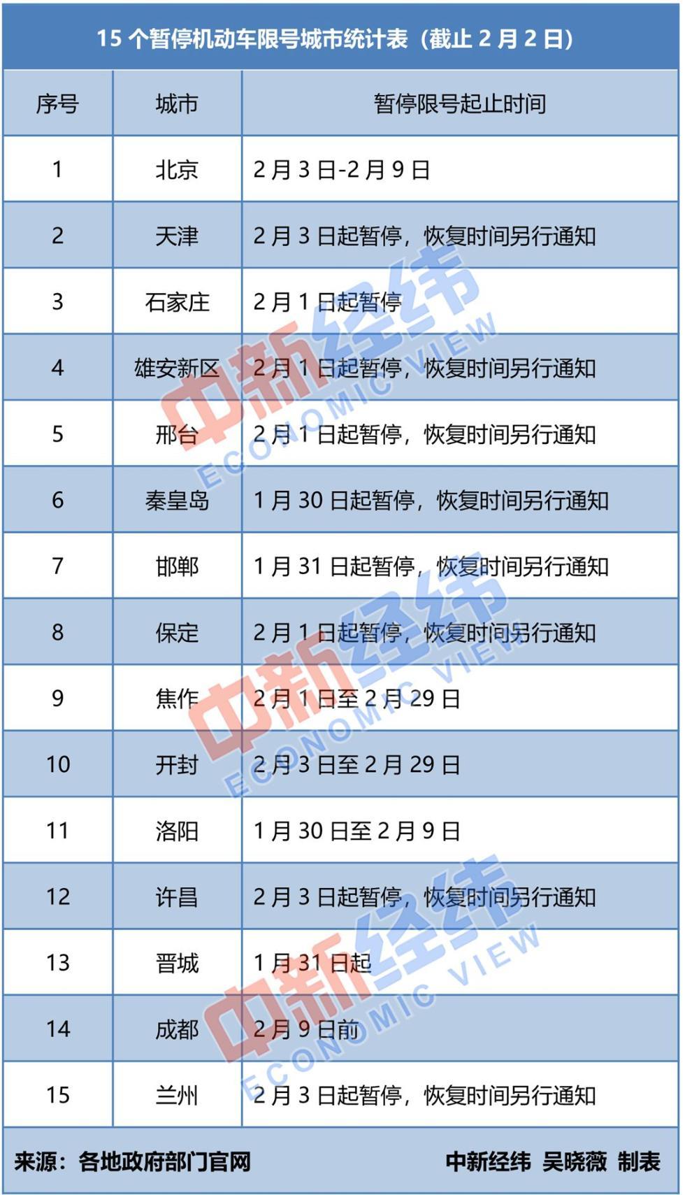 限号保定最新,实践调查说明_拍照版94.489