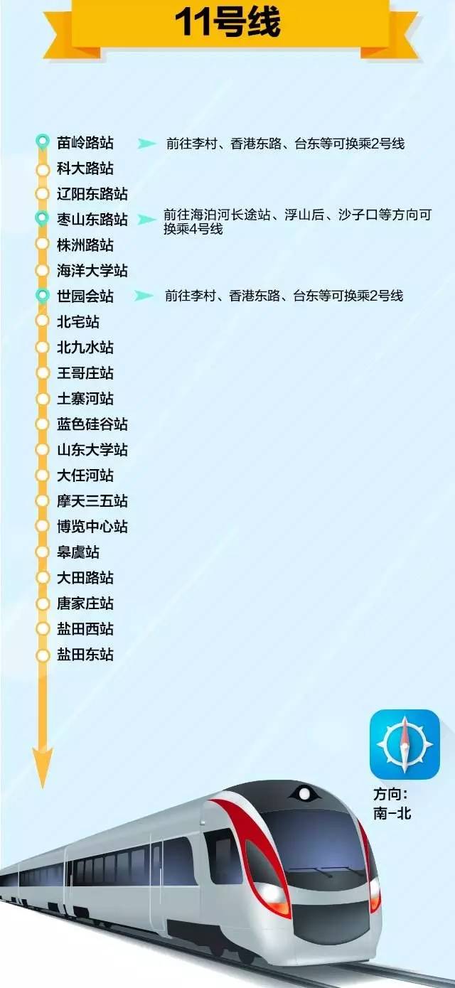 青岛地铁3号线路图最新,数据解析引导_游戏版94.612