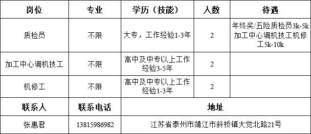 靖江最新招聘,稳固执行战略分析_跨界版94.977