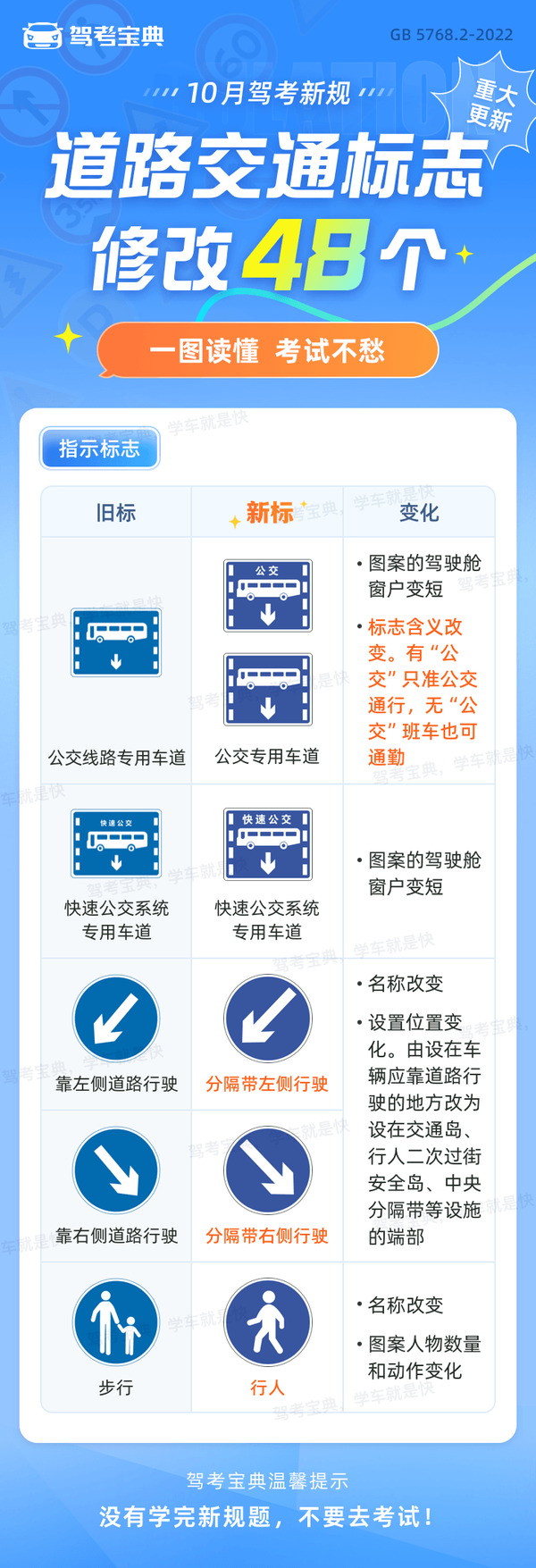 驾考最新消息,信息明晰解析导向_商务版94.731