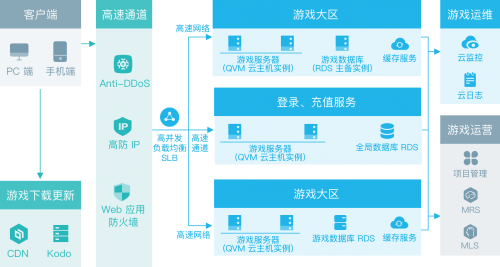 高唐二手房出售信息最新消息,数据管理策略_万能版94.960