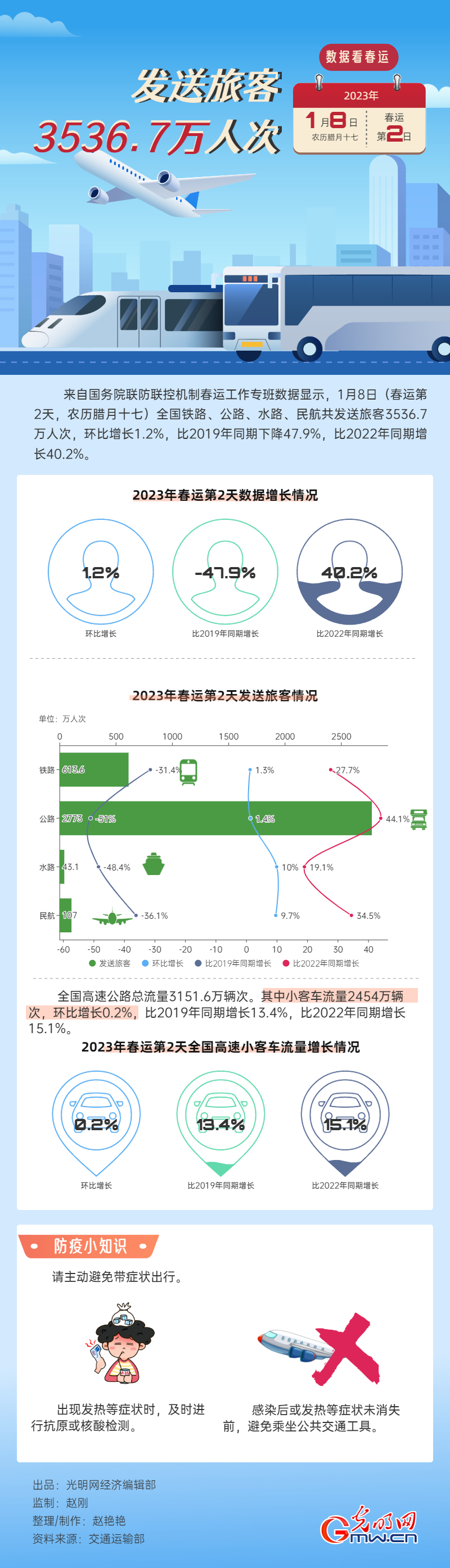 高铁最新新闻,深入登降数据利用_云技术版94.739