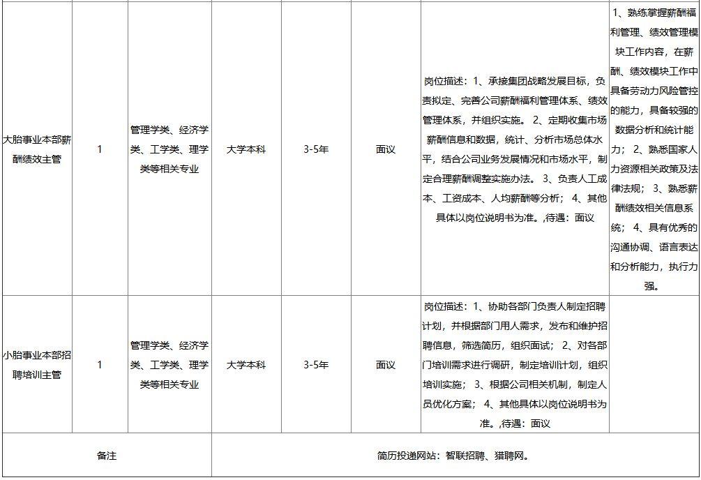 黄岛最新招聘,方案优化实施_未来版94.352