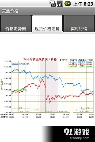 黄金最新价格查询,仿真方案实施_旅行者版94.894