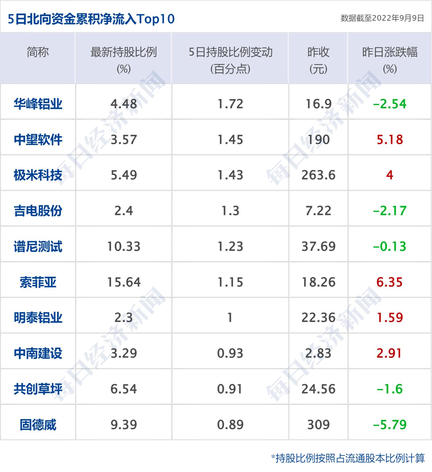 宁波油价调整最新动态，油价调整消息🔥🚗🛣重磅发布！