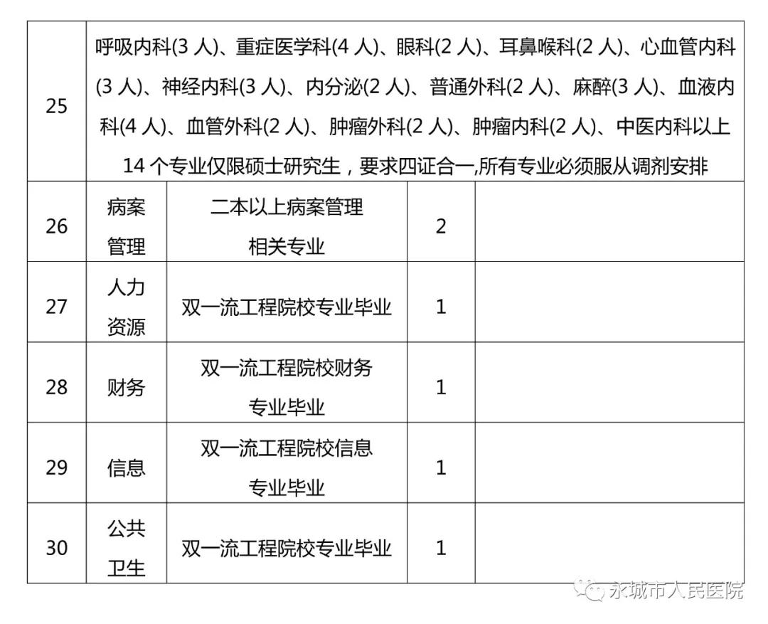 永城市最新招聘信息概览与观点论述