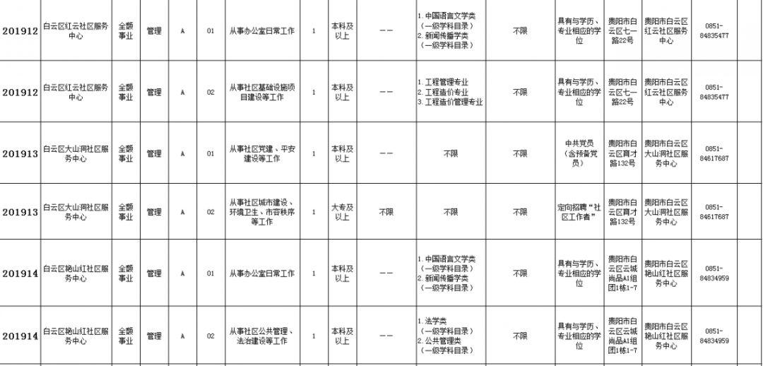 贵州省最新招聘信息重磅更新速递！