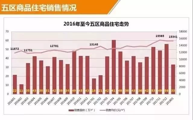 大连房价最新动态，趋势、热点及深度解读