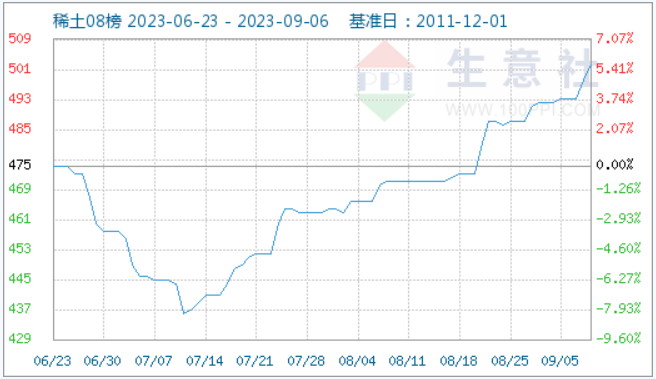 氧化镝最新价格，市场分析、影响因素及实时价格动态