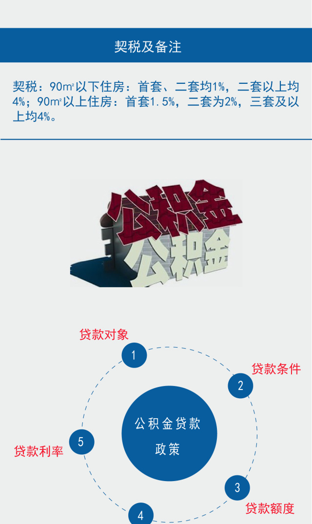 最新房贷政策2017详解，你了解了吗？