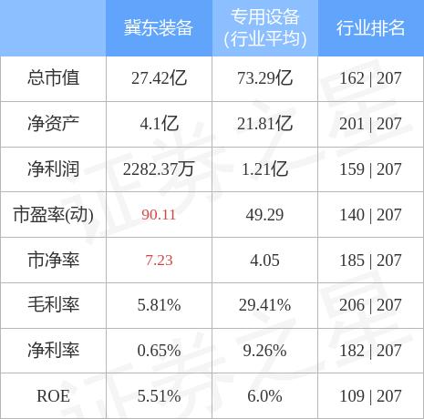 冀东装备科技重塑未来体验的最新消息