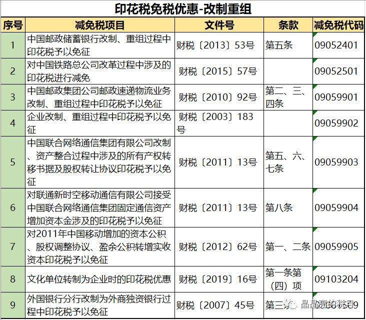 降印花税最新消息详解，步骤指南与动态更新