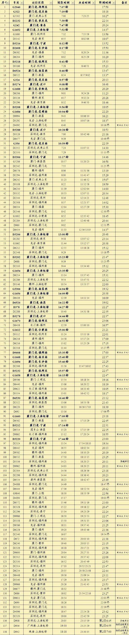 全国最新列车时刻表深度解析✨