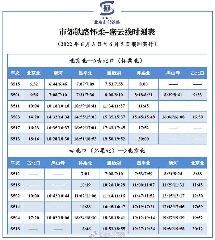 S6地铁最新动态，出行方式即将迎来变革！