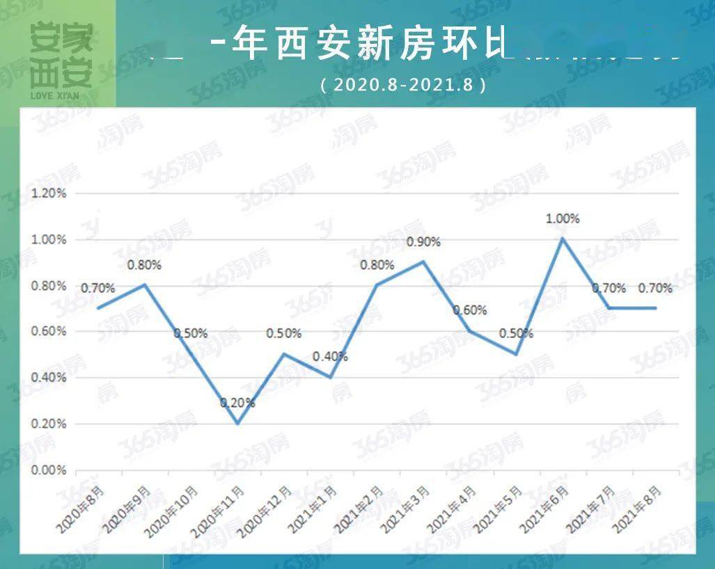 西安房价走势揭秘，城市变迁与学习的步伐同步前行