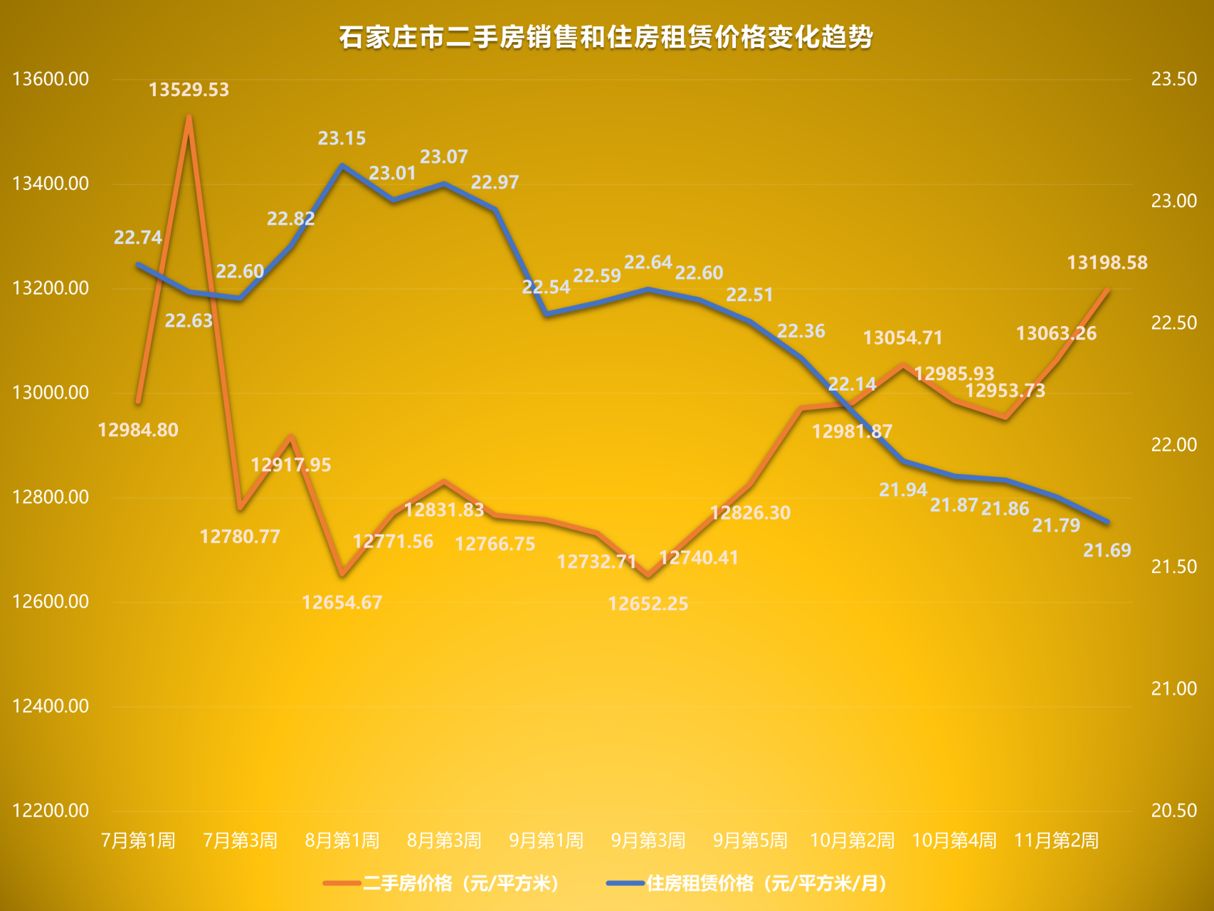 石家庄最新房价走势及分析🏠🌱