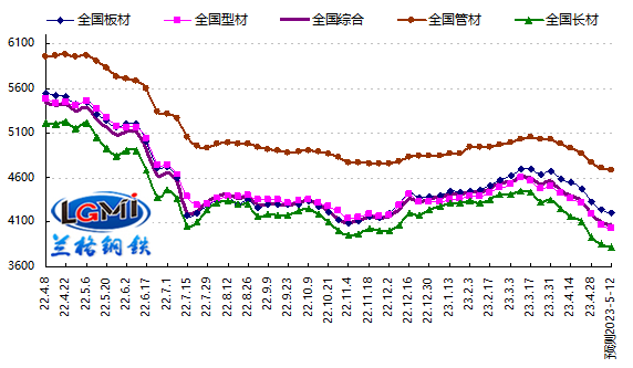 科技与生活的无缝对接下的钢铁价格最新行情走势分析