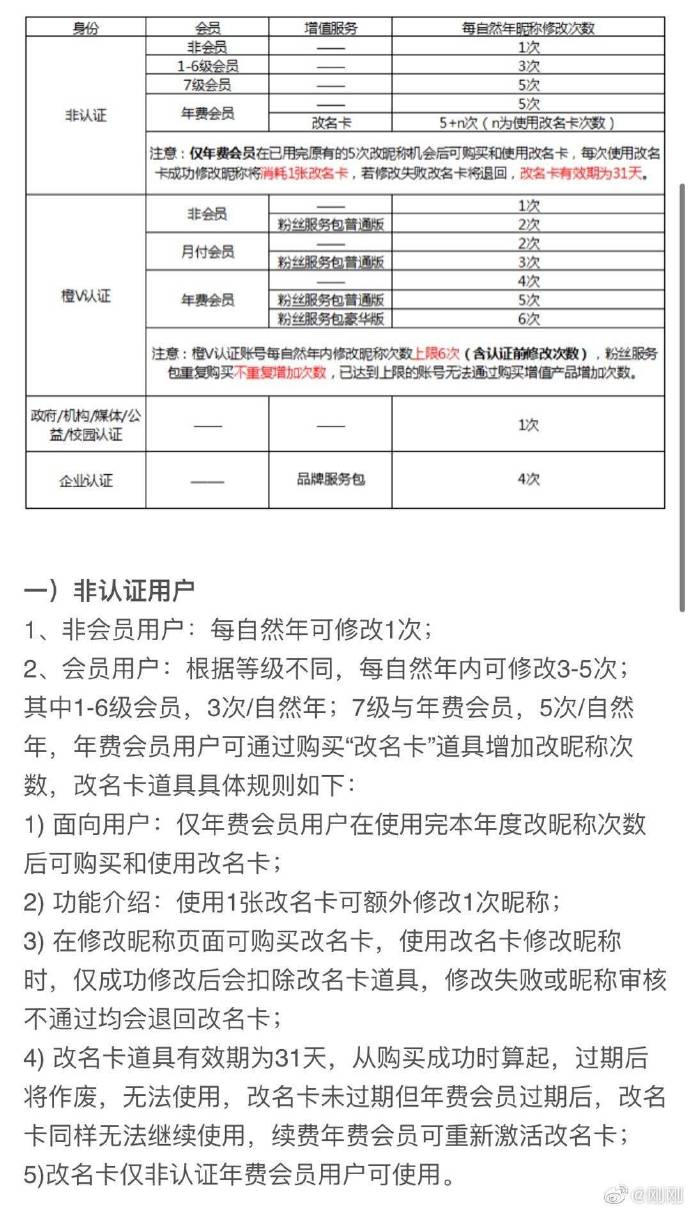 最新或名升级详细步骤指南解析