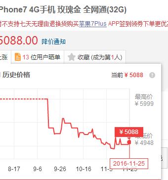 iPhone 6最新报价汇总，市场走势、热门分析与购买建议