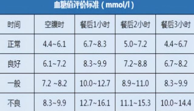 空腹血糖的最新标准,空腹血糖的最新标准，科普解读与要点分析