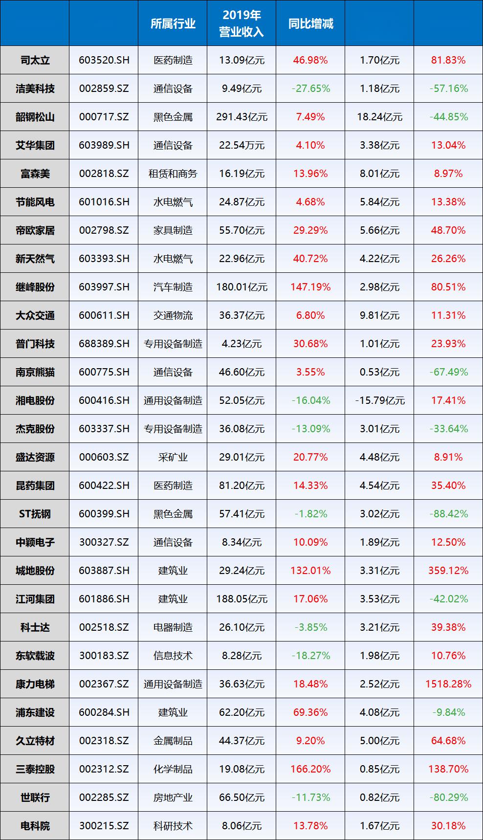 南京医药最新动态更新，最新消息一览