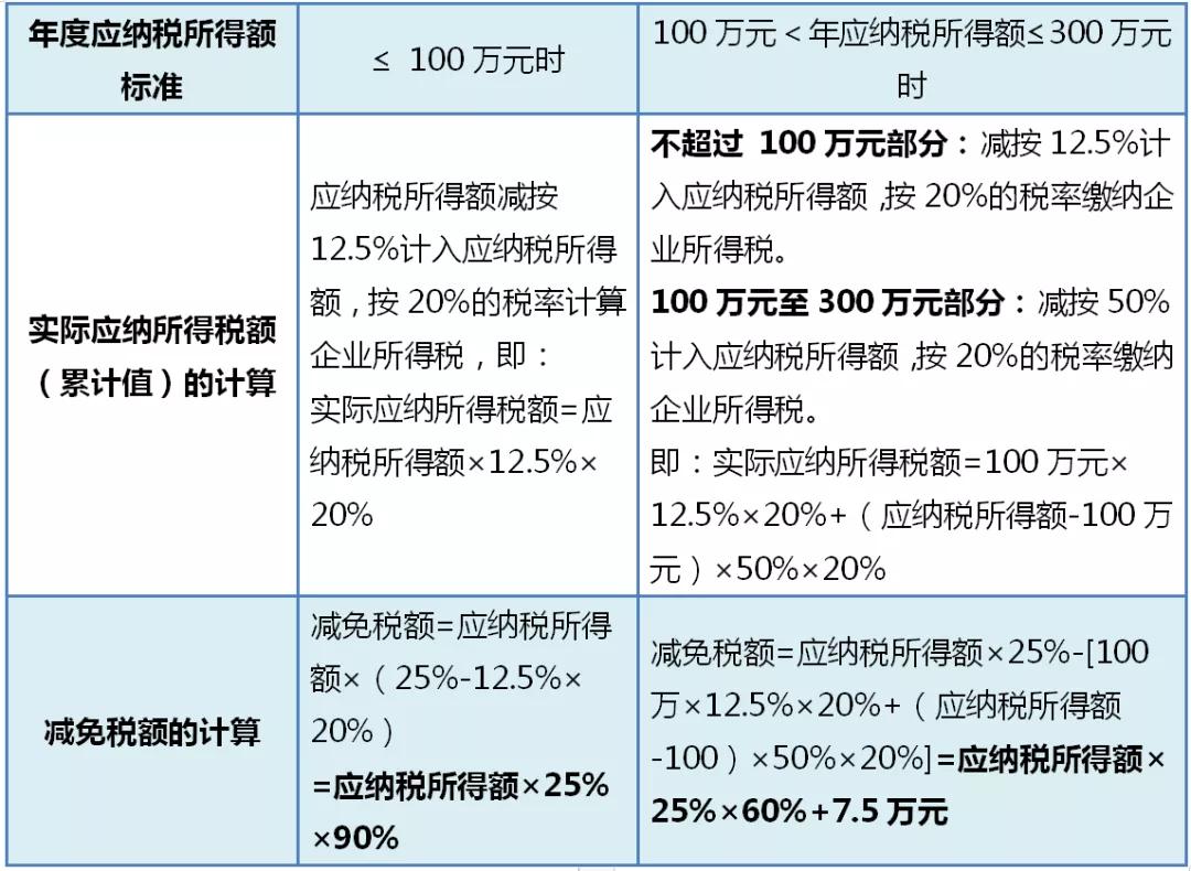 最新个人所得税2021年解读与科普