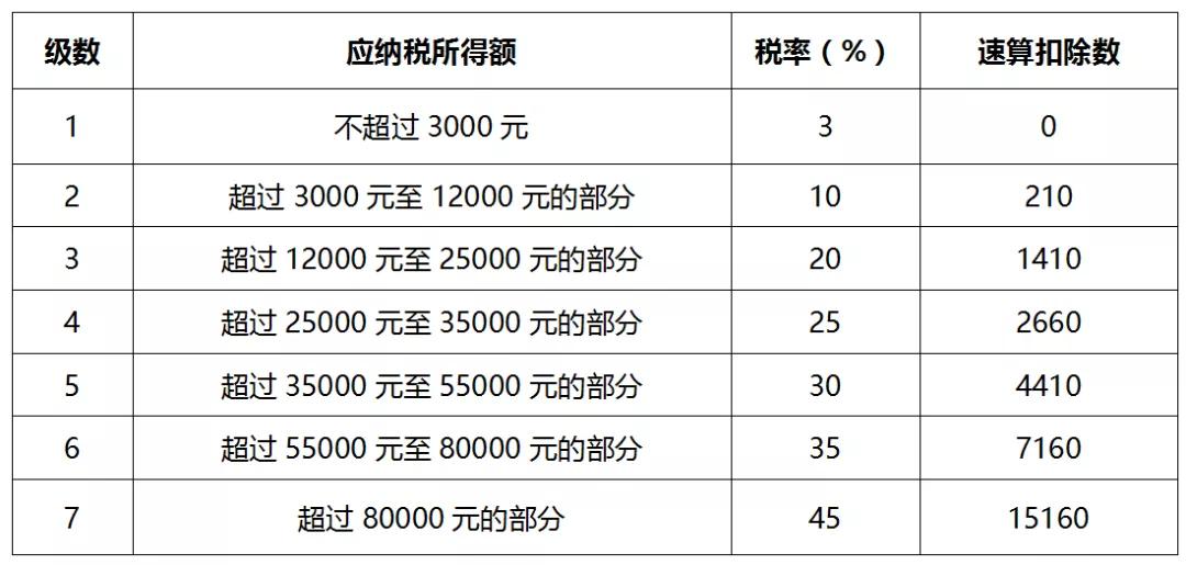 重磅更新！个人所得税最新消息全解析，你准备好应对了吗？