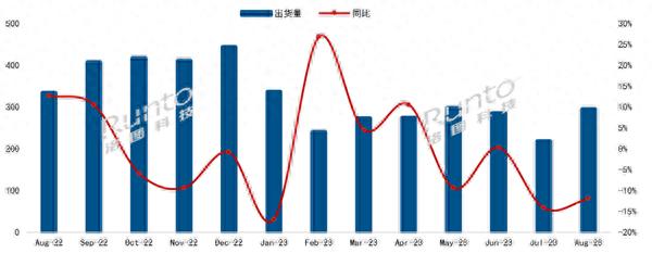 华为最新销量观察与市场表现解析