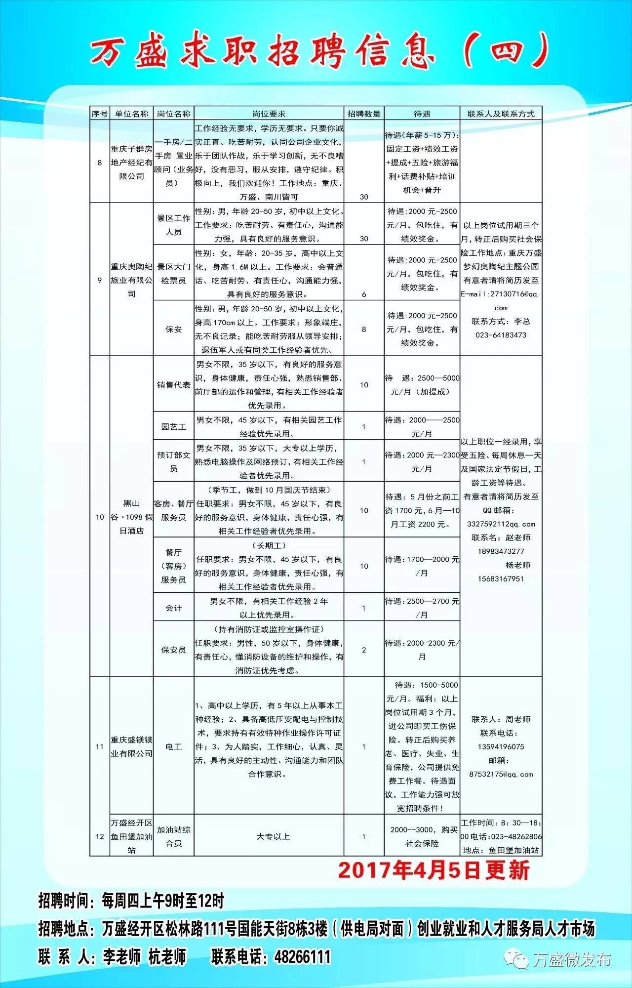 最新开县招聘信息大放送！