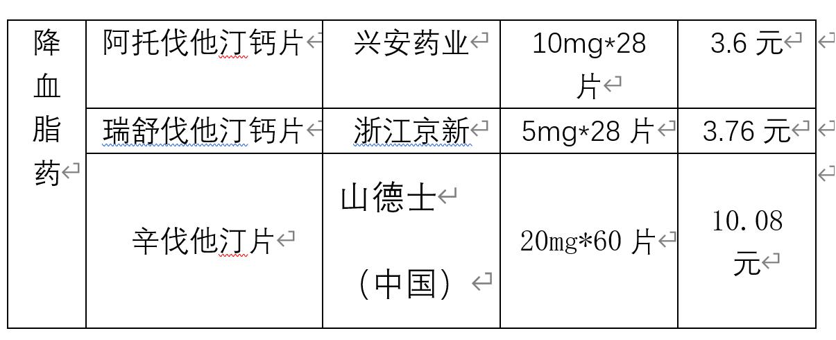 利伐沙班最新价格走势，掌握药物费用变化