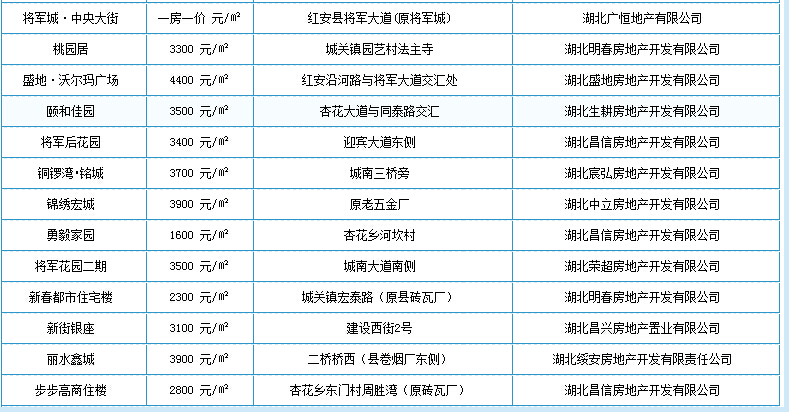 红安房价最新动态与探索自然美景之旅，寻求内心平和与宁静的旅程