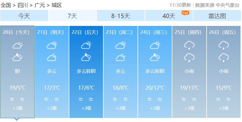 广元最新天气预报详解及获取解读指南