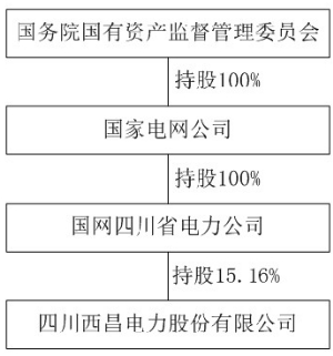 西昌电力最新动态更新，最新消息汇总