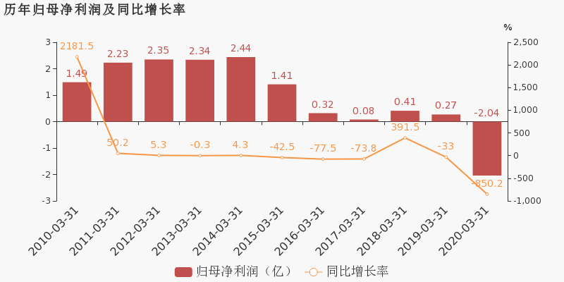 悦达投资最新动态，励志之旅，投资自我成就未来！