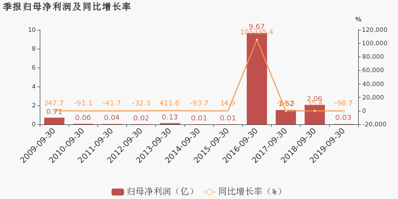 宜华健康最新动态，自信与成就感的励志之旅