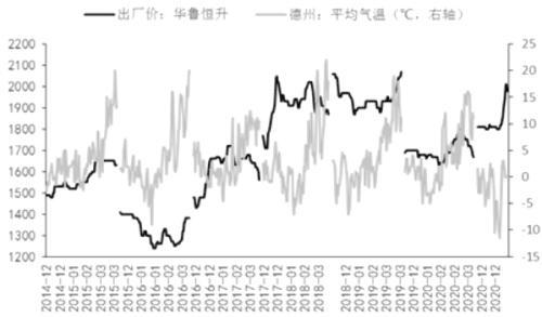 德州尿素价格动态，学习成长中的自信与成就感之旅