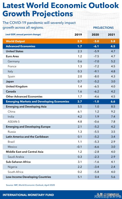 最新世界人口排名变化，学习自信与成就的力量在推动前行