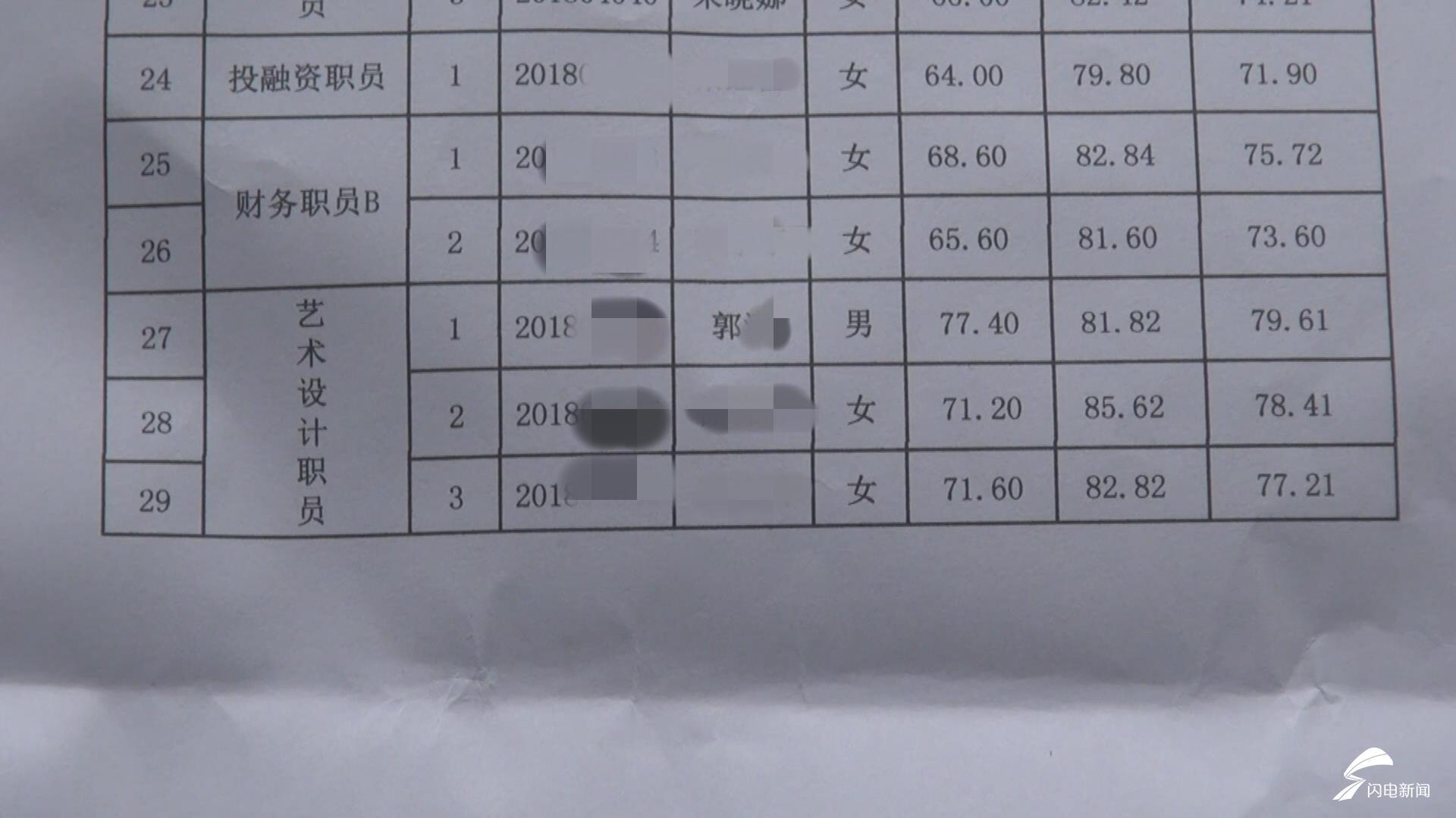 潍坊昌邑最新招聘信息发布✨