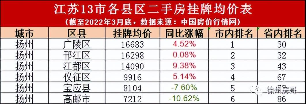 宝应房价最新动态与探索自然美景之旅