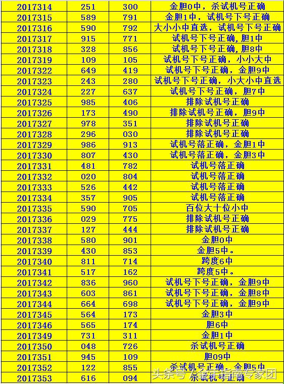 陈亮3D最新预测步骤指南及最新预测分析