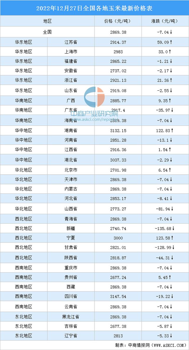 贵州玉米价格最新行情及分析概览